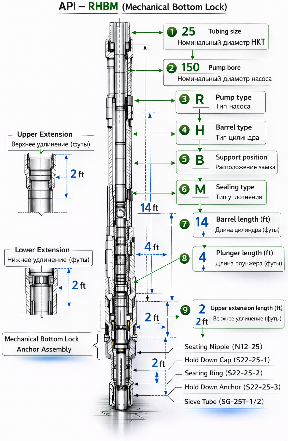 API RHBM pump designation diagram